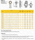 Шарнирный наконечник PHS8 TECHNIX (правая резьба)