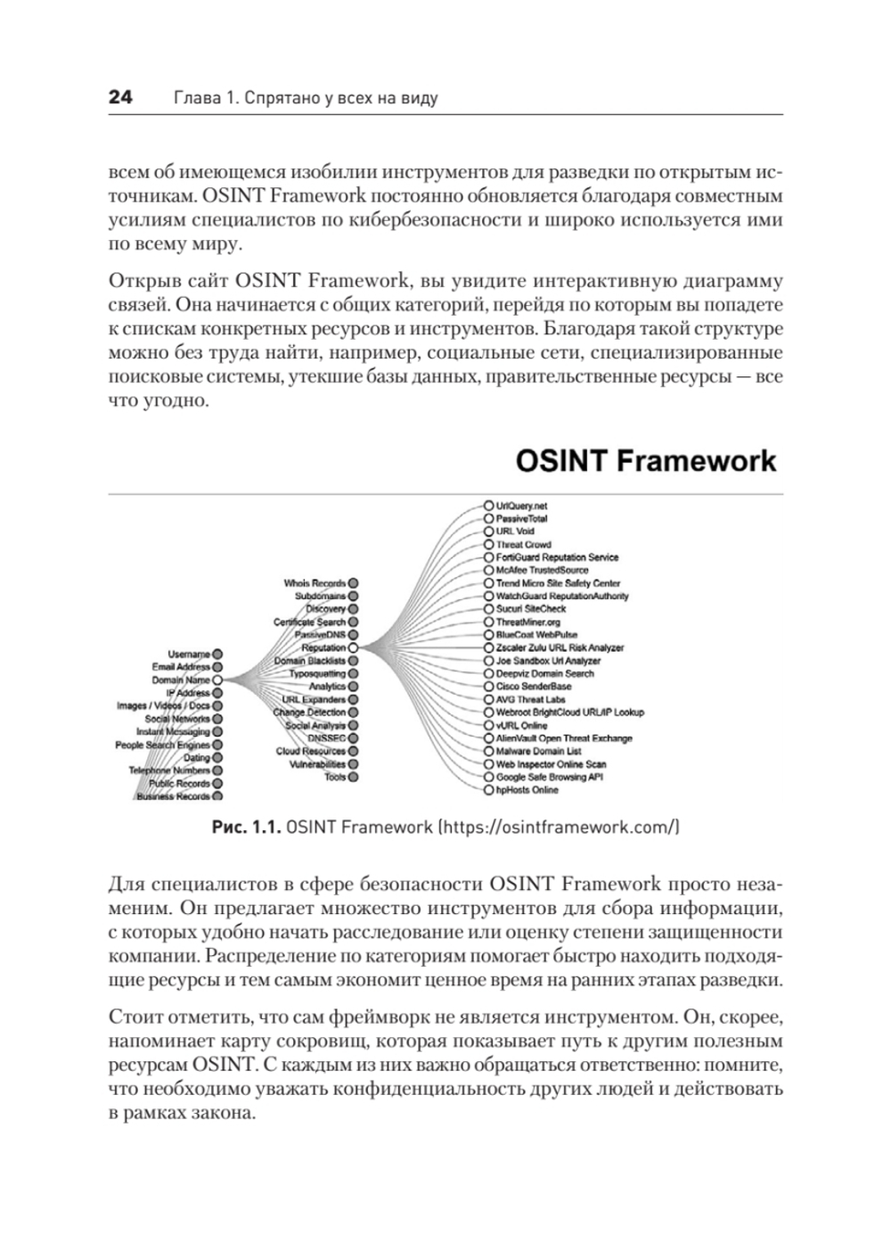 OSINT. Руководство по сбору и анализу открытой информации в интернете