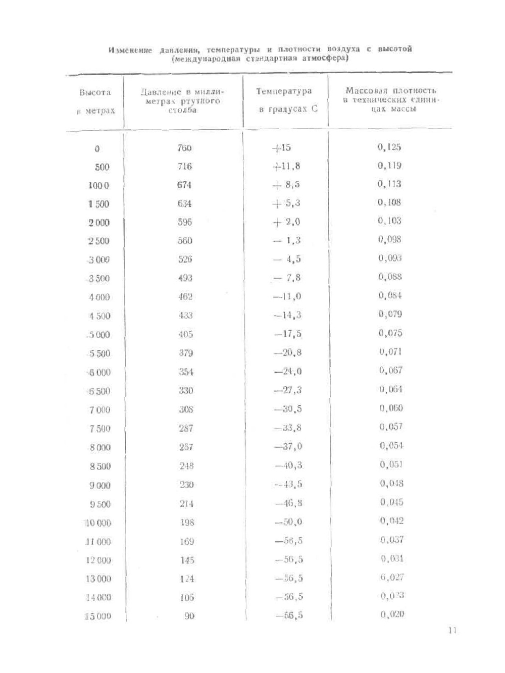 Самолет. Планер. Автожир. Геликоптер | А.А. Жабров