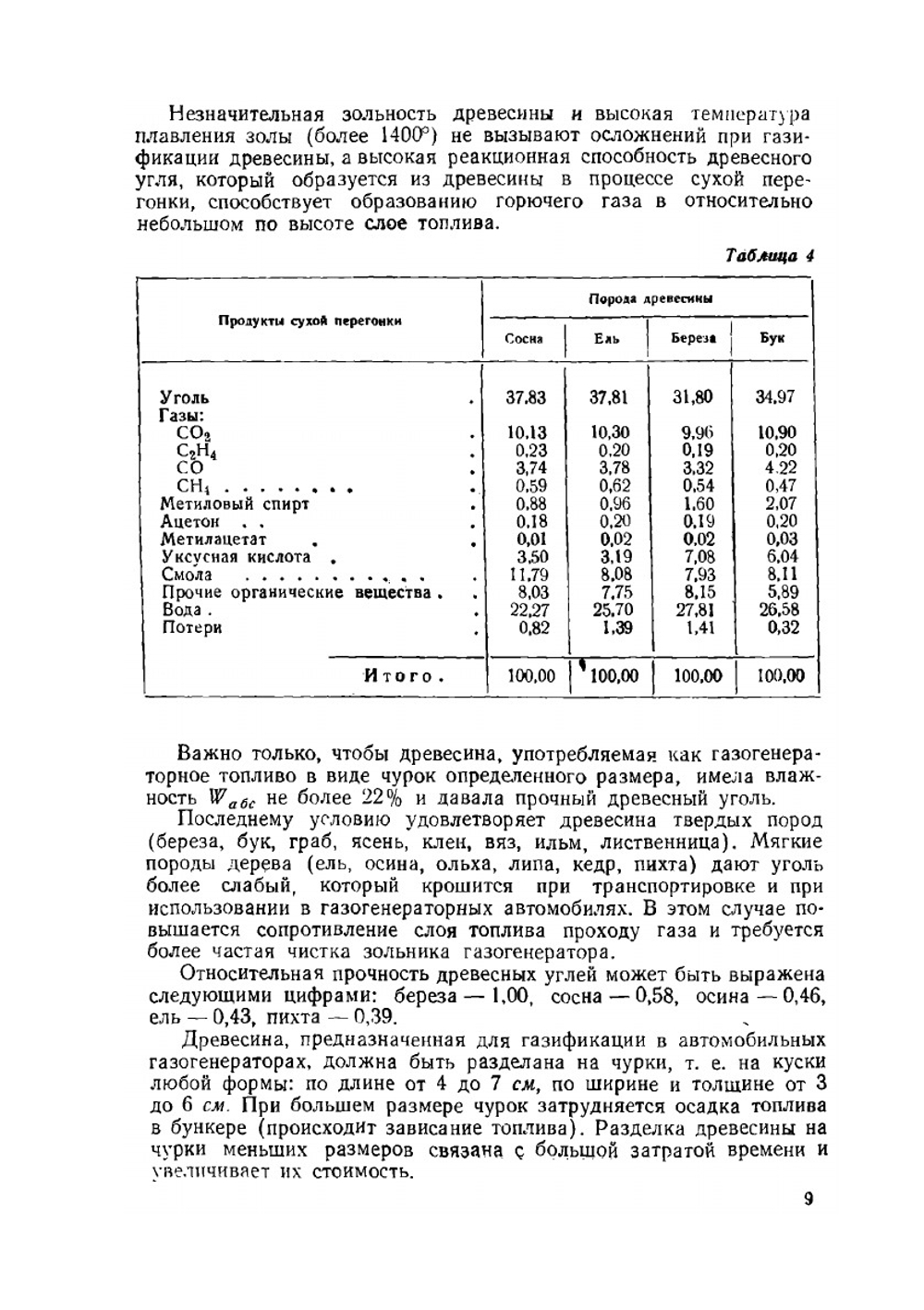 Газогенераторные автомобили | Г. Г. Токарев