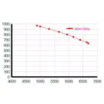 Мотор-колесо Vilmann FT-400-4D / LZW-400-4D