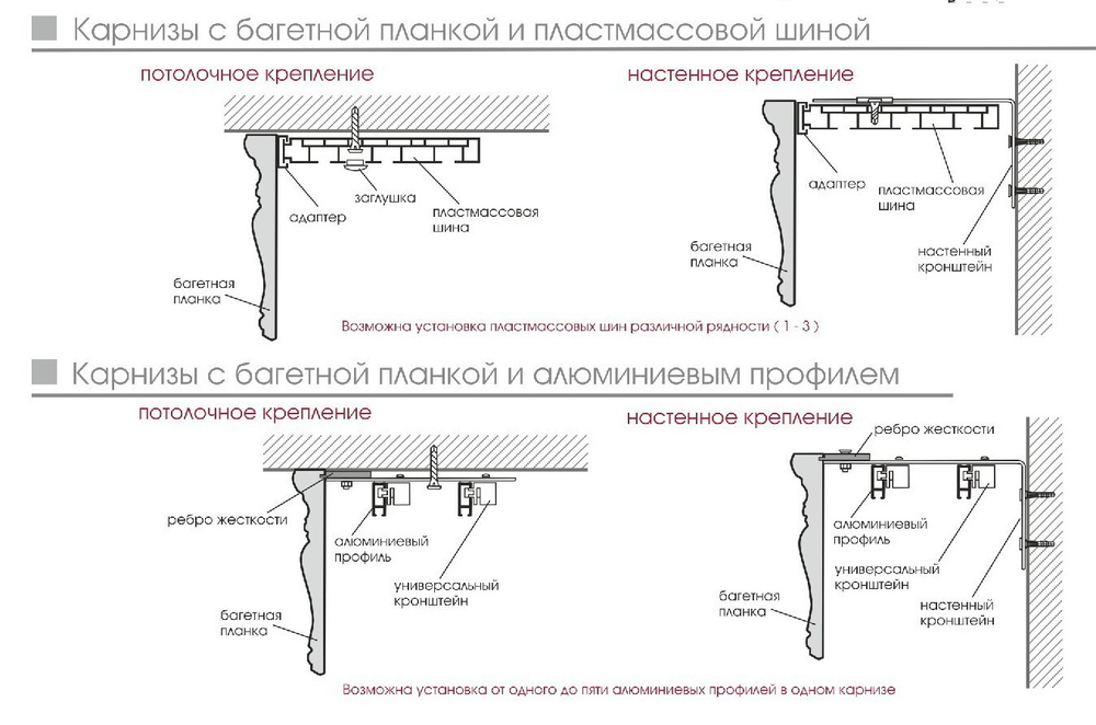 Карниз с багетной планкой из полистирола Ломбардия двухрядный, цвет античная бронза