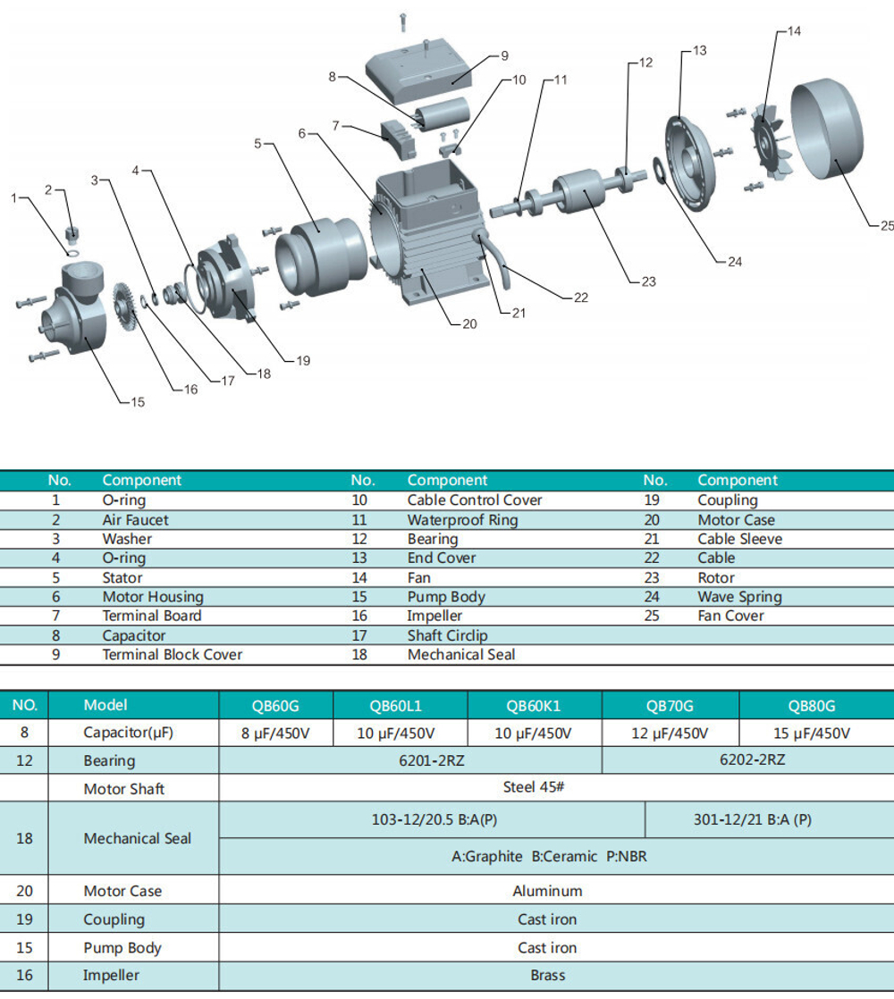 Поверхностный вихревый насос серии QB, Shimge