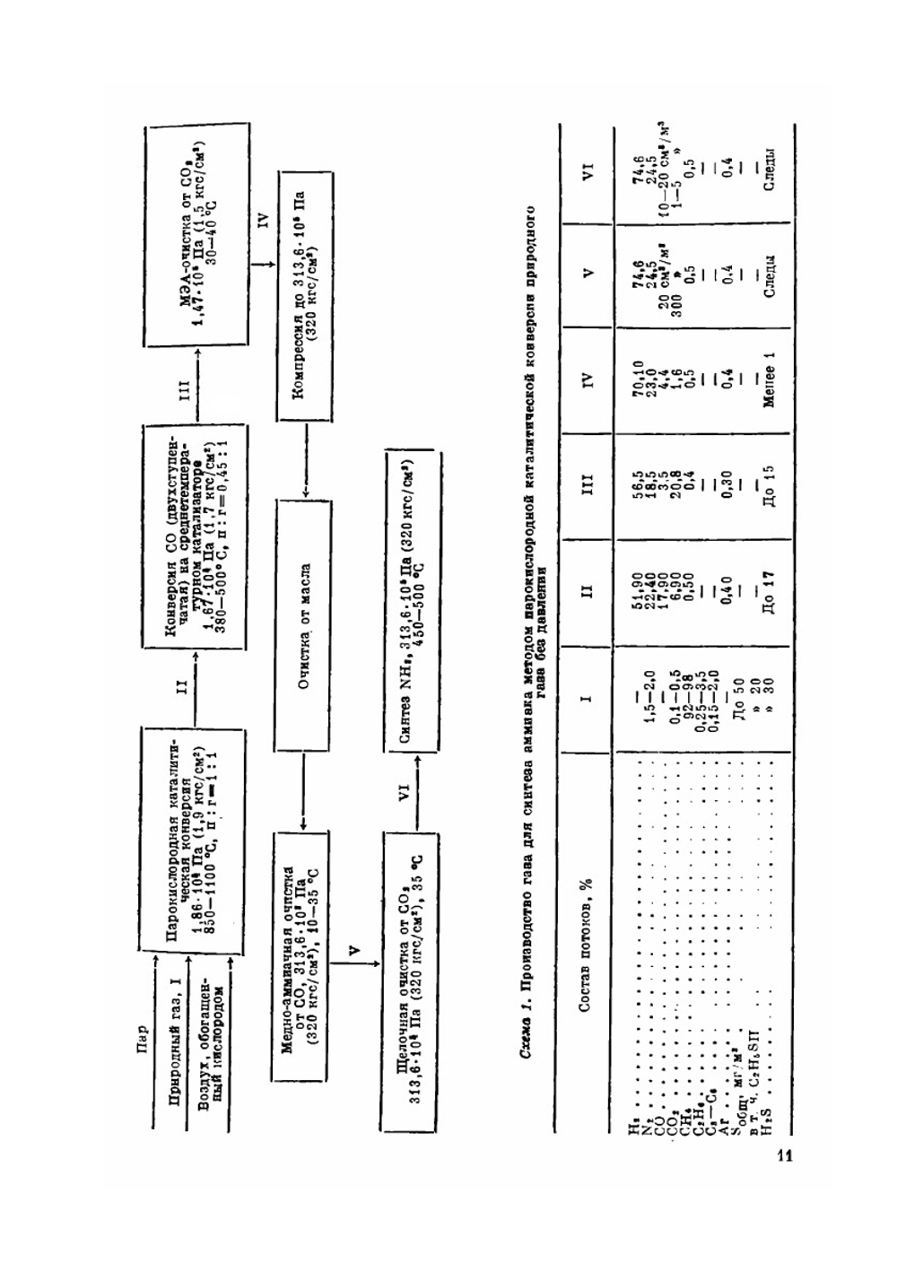 Очистка технологических газов | Нет автора