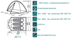 Палатка Canadian Camper JET 3 AL (цвет green)