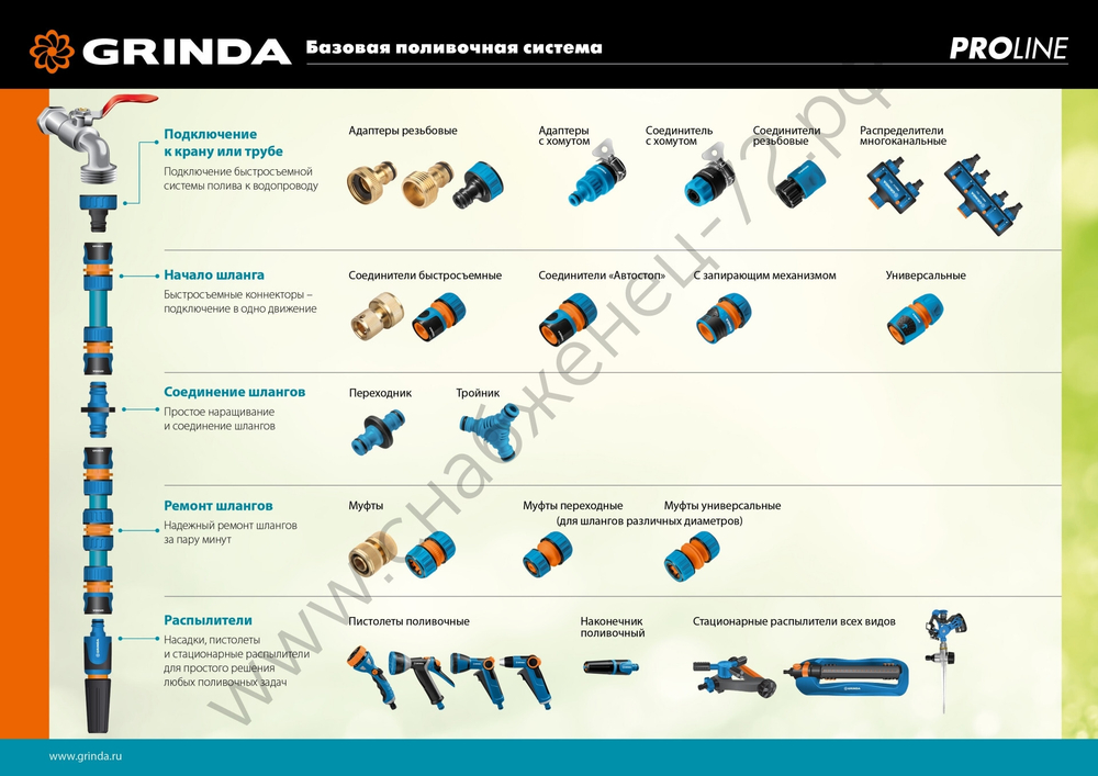 GRINDA TM-12, 1/2″, пластиковая с TPR, для шланга, ремонтная муфта, PROLine (8-426442)