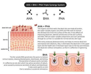 Кислоты AHA, BHA и PHA в косметике: чем отличаются и как работают.