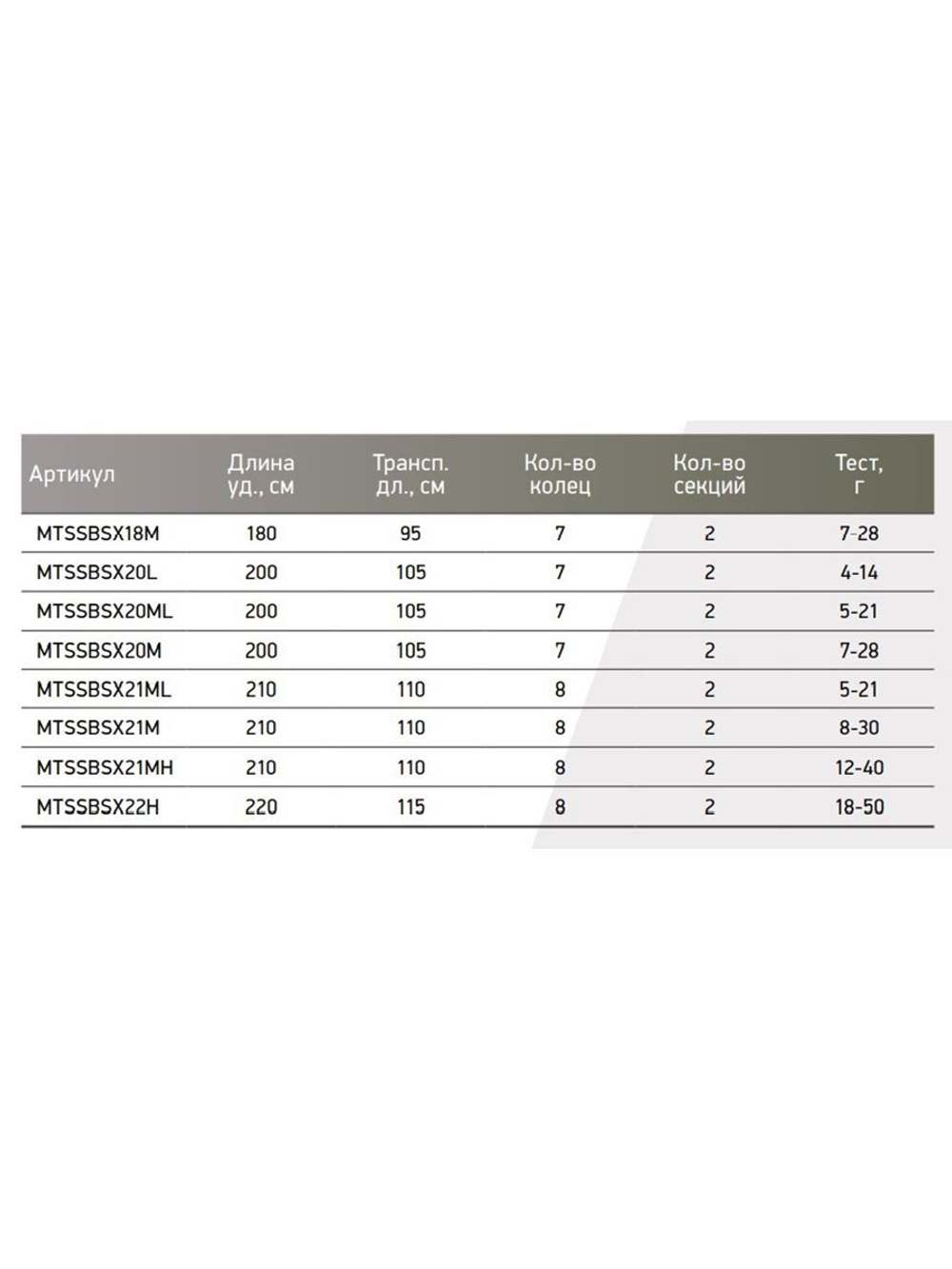 Спиннинг Maximus BLACK SIDE X