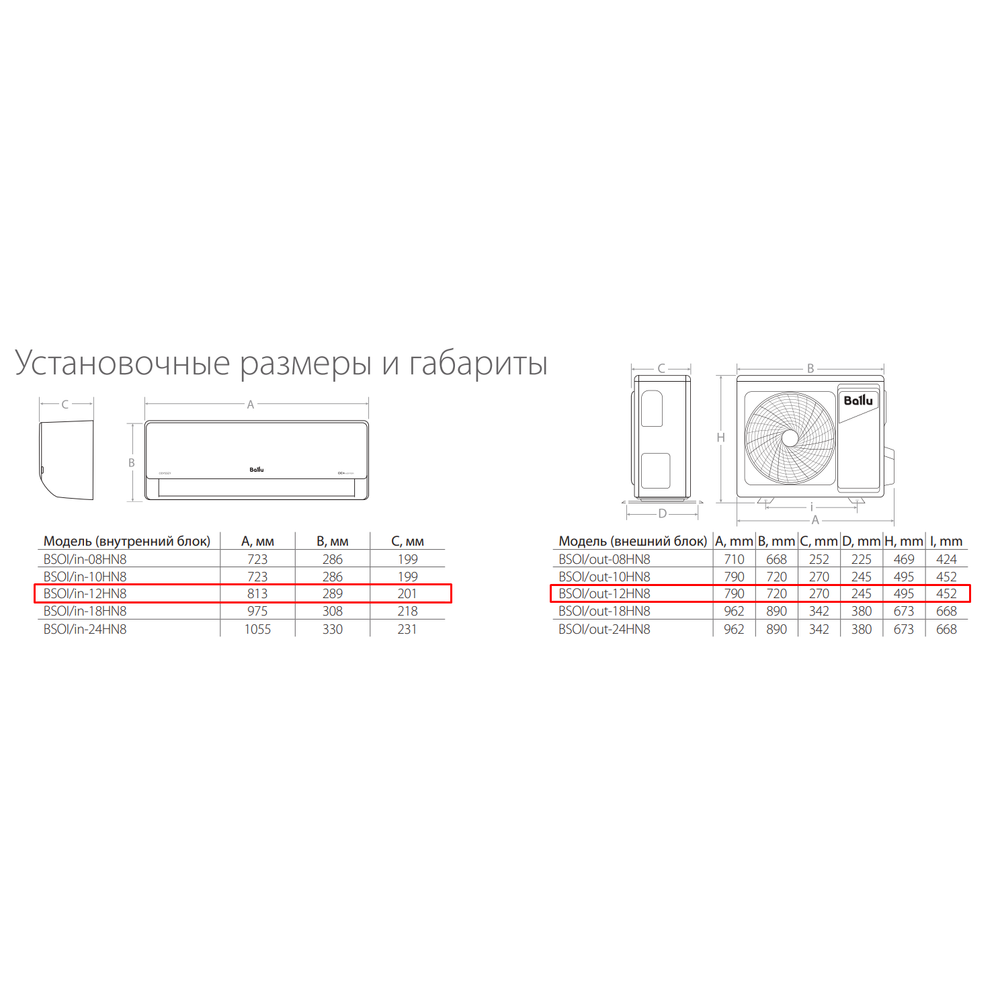 Сплит-система инверторного типа BALLU Odyssey BSOI-12HN8 ( до 36 м2)