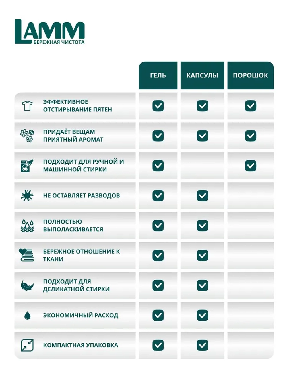 Средство для стирки жидкое гель Lamm Aroma 1,3л