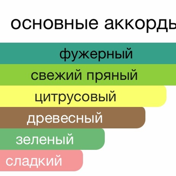 Louis Vuitton ON THE BEACH 100 мл