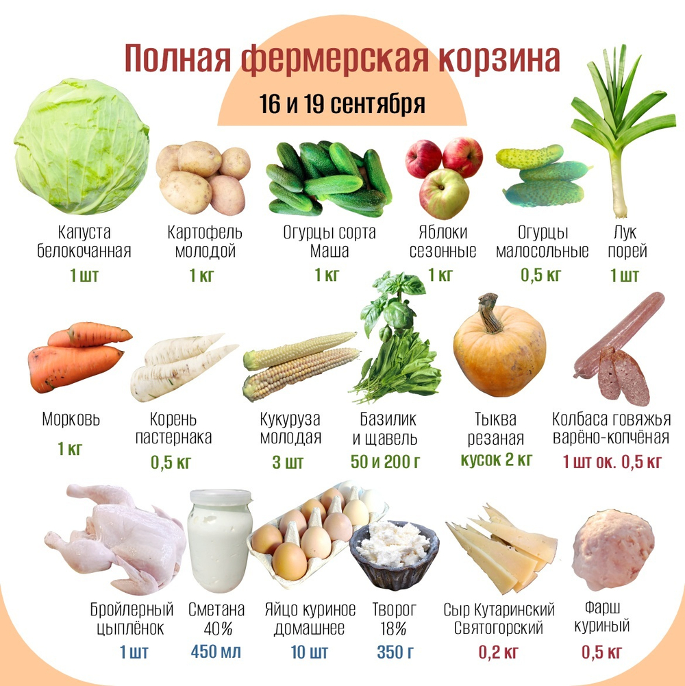 Полная фермерская корзина