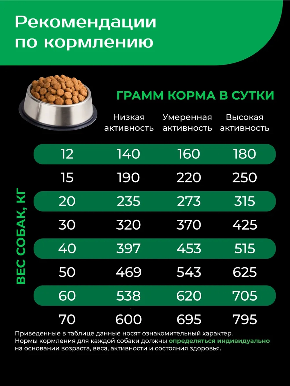 Корм собак породы Английский бульдог, ягненок, 12кг