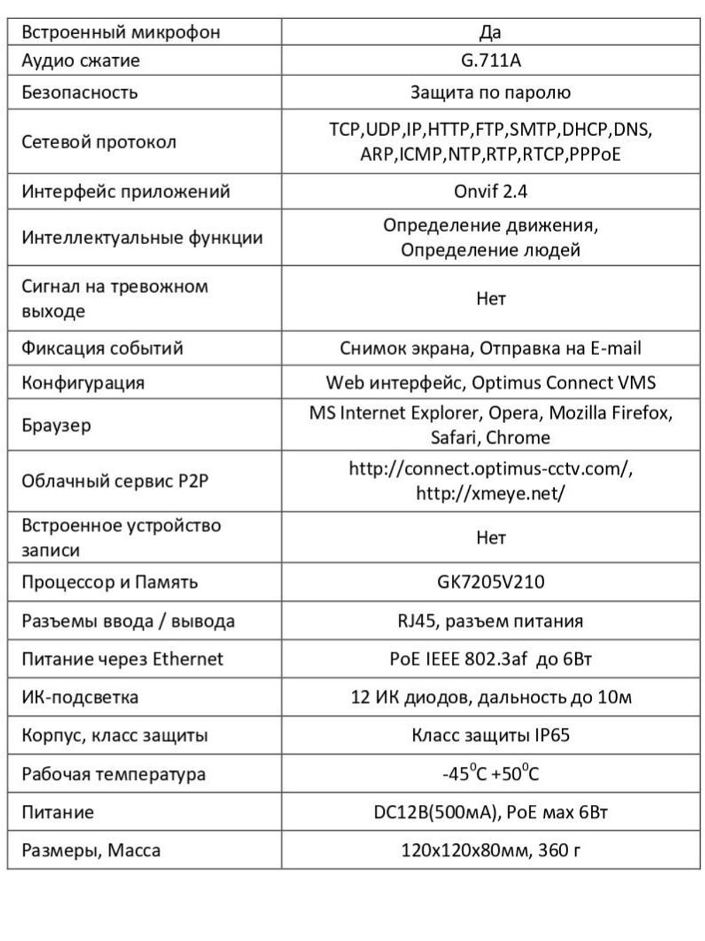 Видеокамера Optimus IP-E072.1(2.8)MPE_V.2