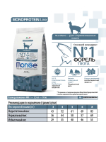 Сухой корм Monge Cat Speciality Line Monoprotein Sterilised для стерилизованных кошек с форелью 10 кг