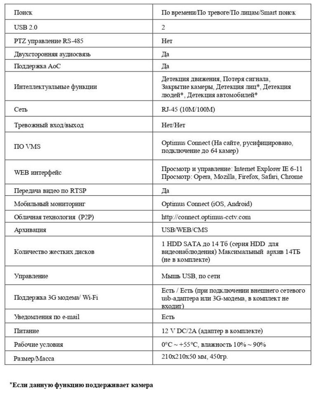 Цифровой гибридный видеорегистратор Optimus AHDR-3004HE_V.2