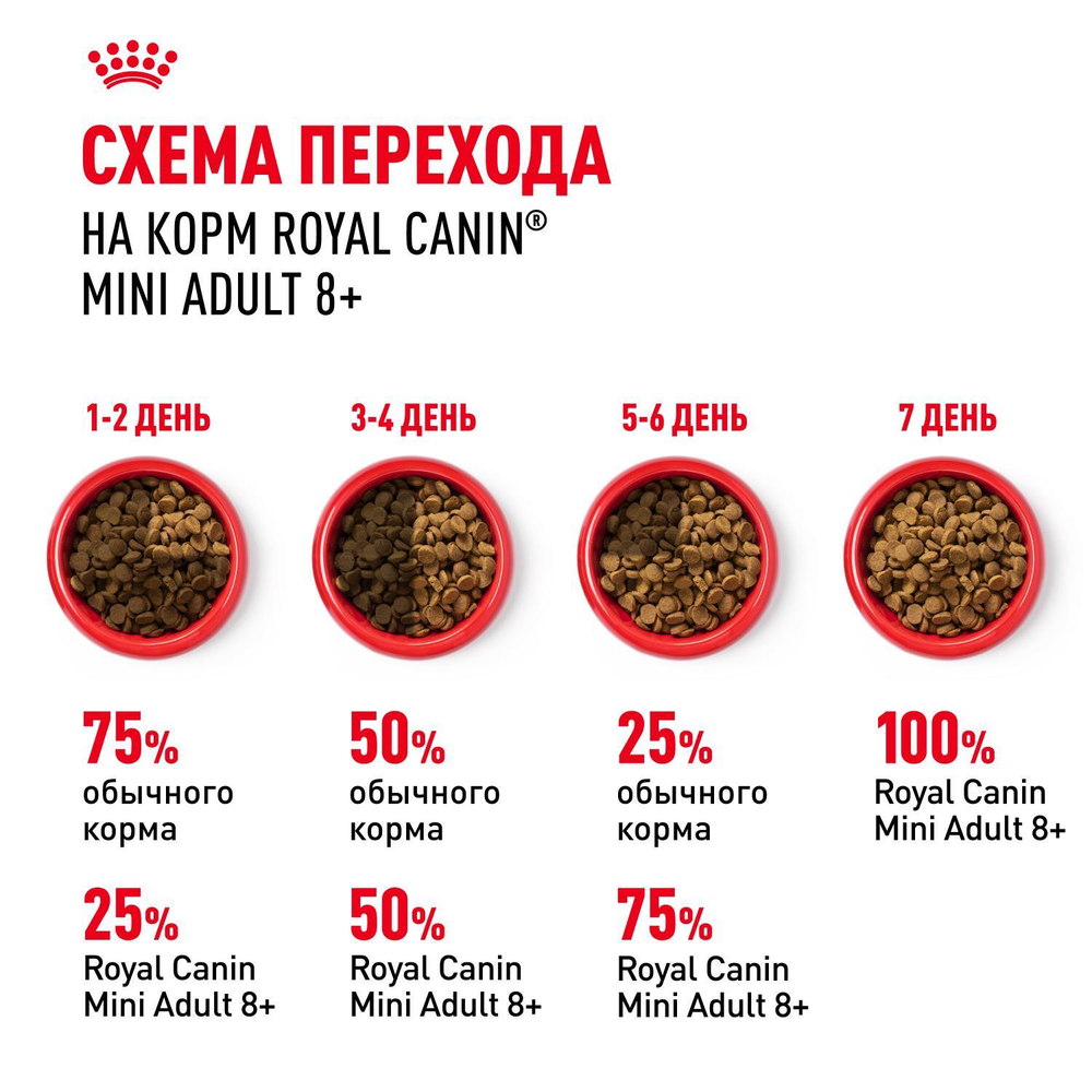 Royal Canin Mini Adult 8+ сухой корм для взрослых собак мелких размеров до 10 кг старше 8 лет 4 кг