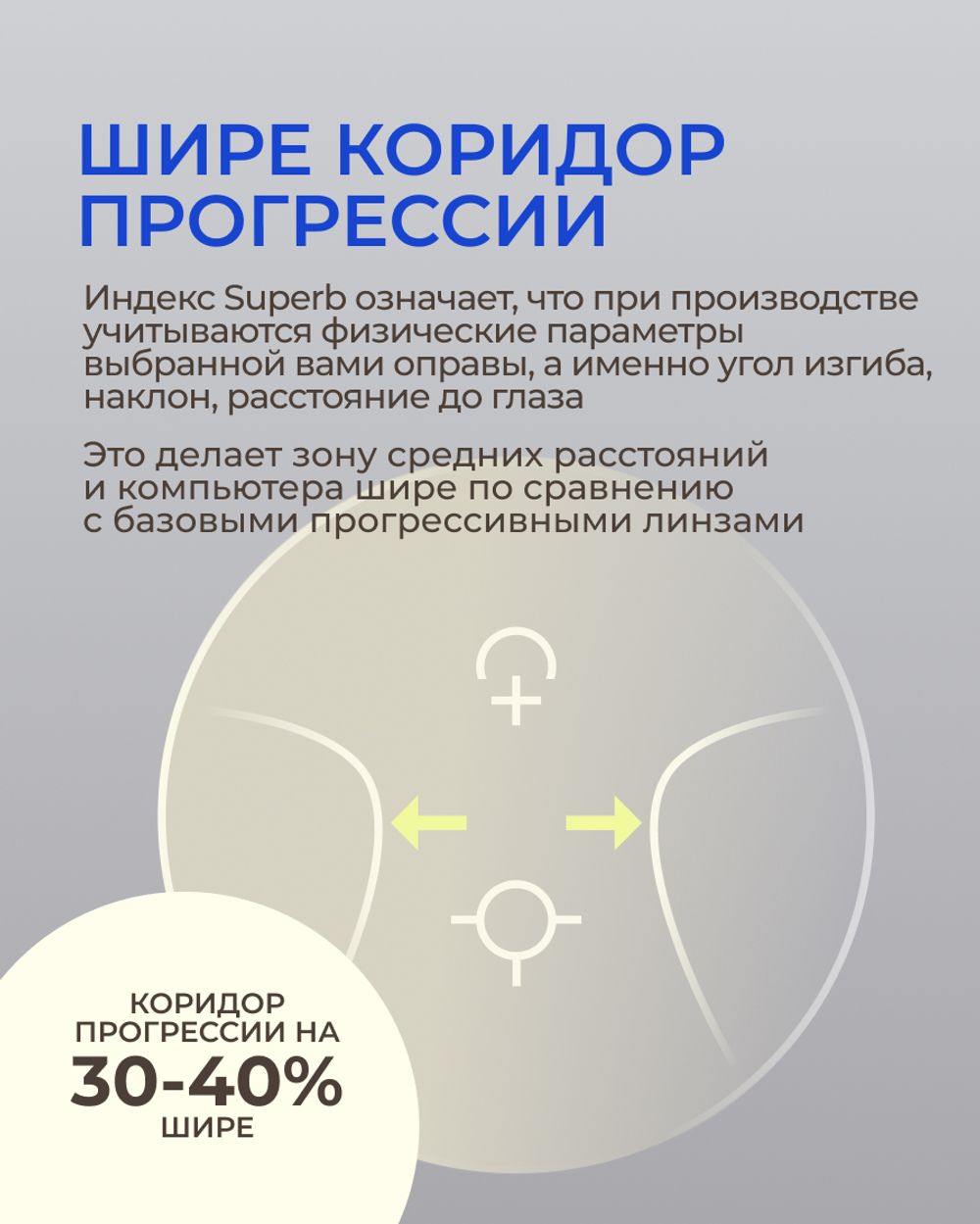 Прогрессивная линза Zeiss RX SmartLife Superb BlueGuard Gold UV 1.6