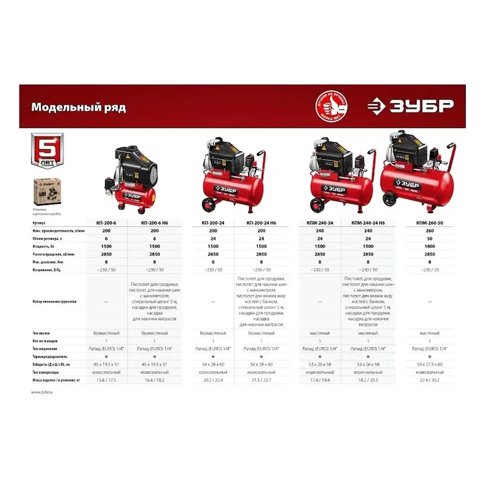 Безмасляный воздушный компрессор ЗУБР КП-200-24 Н6 серия "Мастер"
