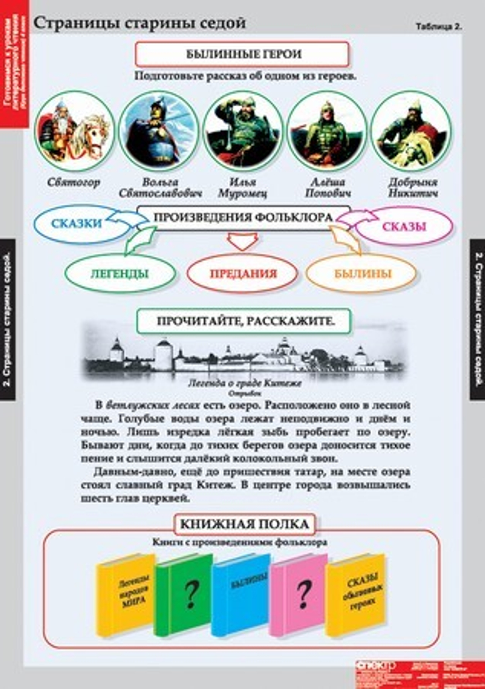 Комплект таблиц "Литературное чтение 4 класс"; 16 таблиц