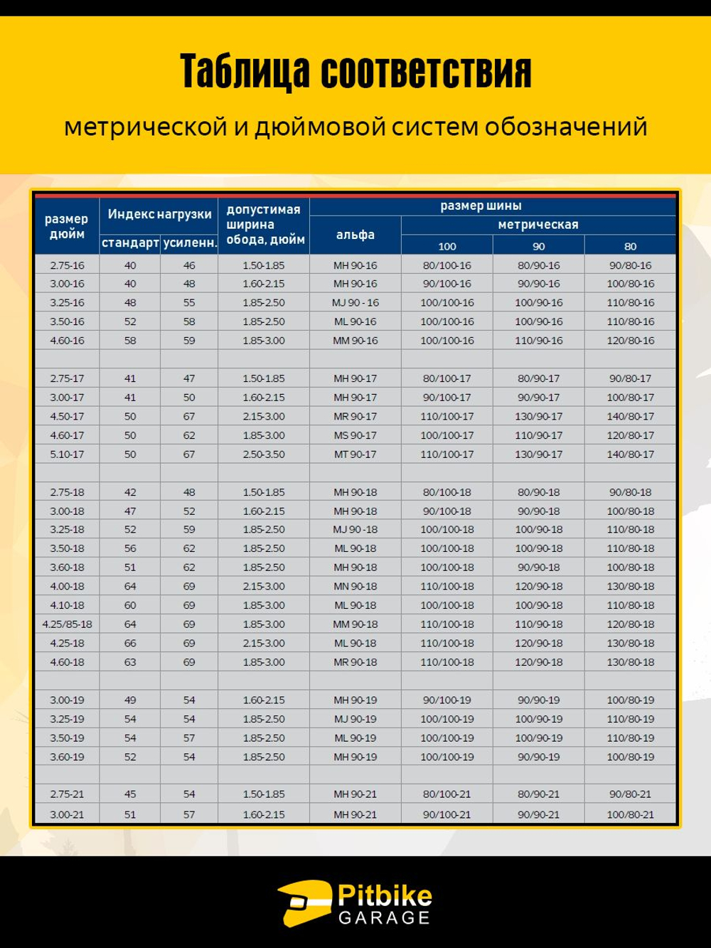 Усиленная камера для мотоцикла 21" 3,00/3,25-21 (2мм, TR6)