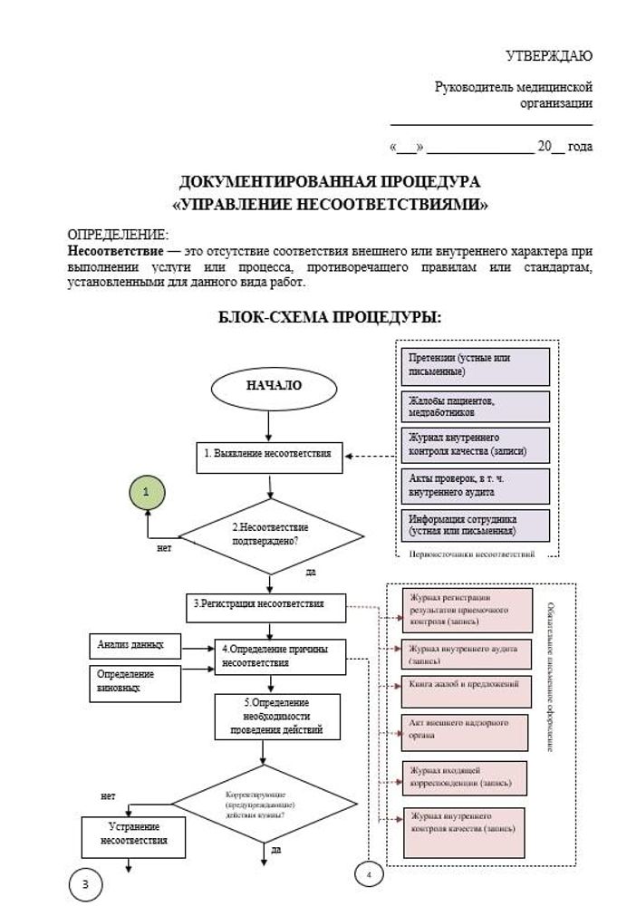 Сборник Надлежащая аптечная практика «Больничная аптека» + все журналы для больничных аптек
