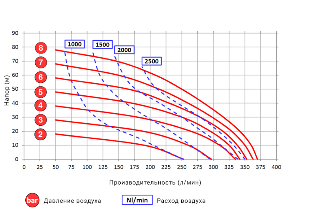 Argal DDE 400 - мембранный пневматический насос