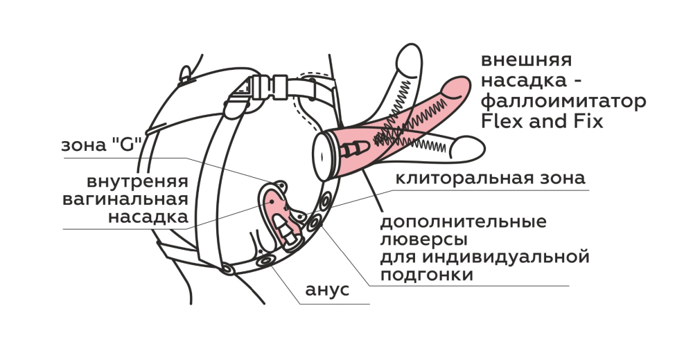 LoveToy Harness - Страпон с двумя насадками
