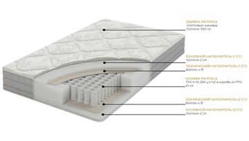 Матрас Эмели