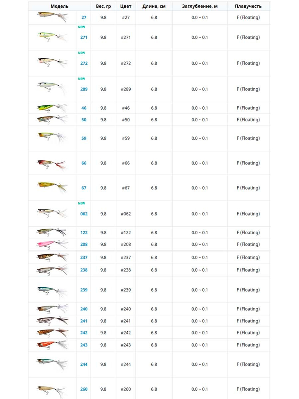 Воблер для рыбалки EverGreen One's Bug #244, 9,8г, 6,8см, Плавающий