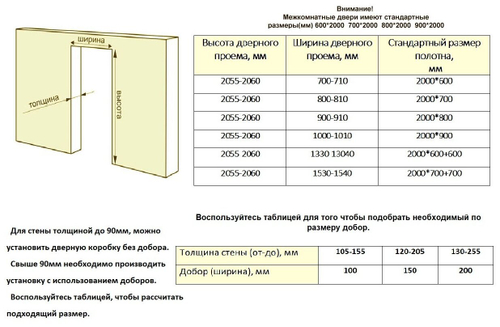 Комплект Браво-27 Cappuccino Melinga Magic Fog 2000*800мм
