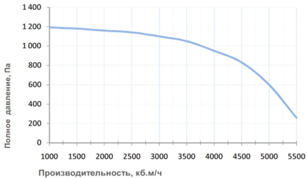 Приточная установка Breezart 6000 Lux 60 - 380/3