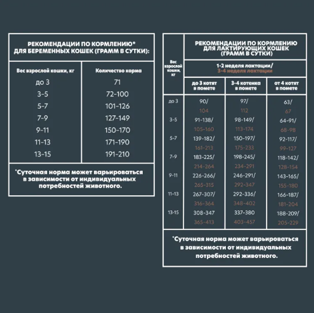 Сухой для котят, беременных и кормящих кошек AlphaPet Superpremium (АльфаПет) 7кг с цыпленком сухой для котят