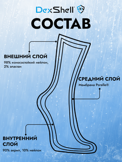 ВОДОНЕПРОНИЦАЕМЫЕ НОСКИ DEXSHELL WADING