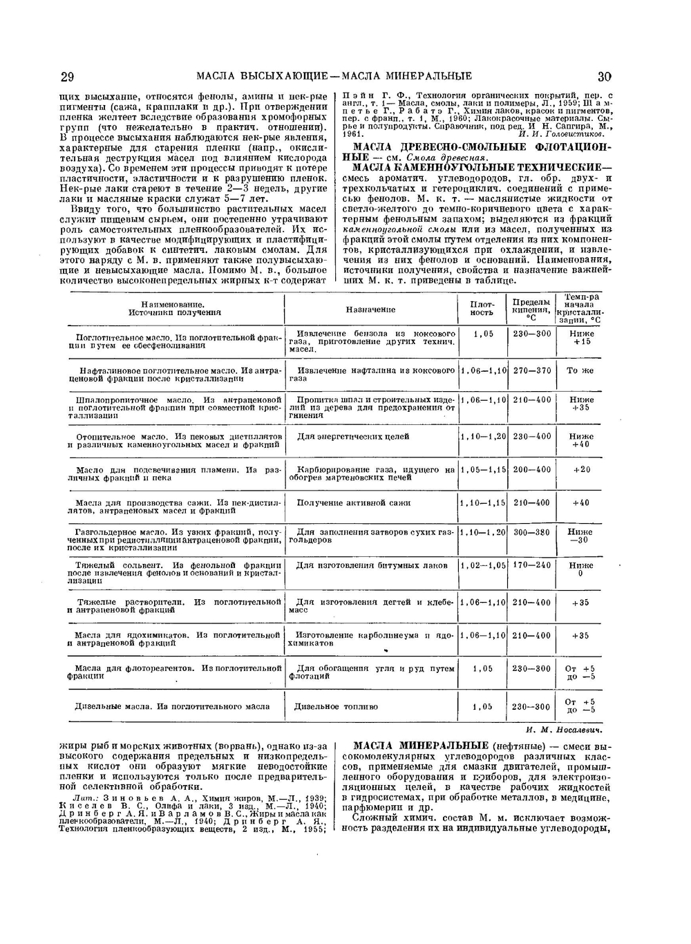 Краткая химическая энциклопедия. Том 3. Статьи от "Мальтаза" до "Пиролиз" | И.Л. Кнунянц