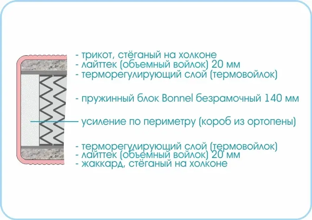 Матрас Люкс Стандарт