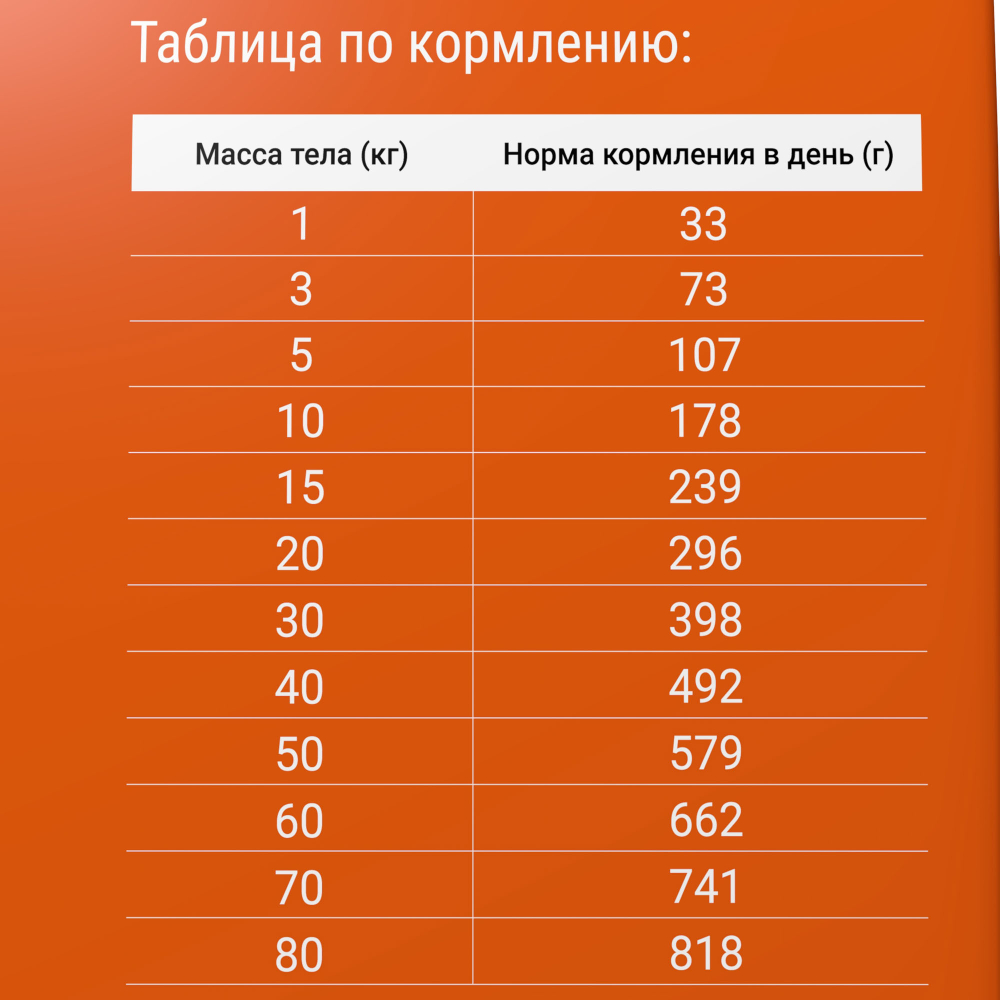 Сухой корм для взрослых собак крупных пород Darsi Sensitive, индейка 10кг