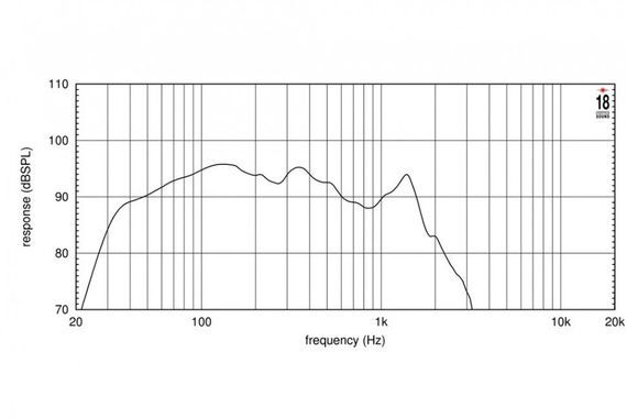 EighteenSound 21iD неодим динамик для сабвуфера, диаметр 21 дюймов, 1800Вт