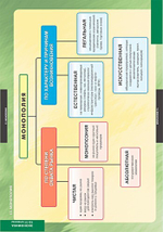 Комплект таблиц "Экономика 10-11 кл." (25 табл)