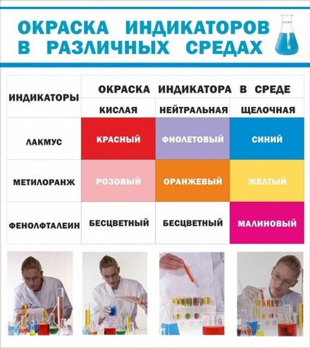 Стенд "Окраска индикаторов в различных средах"