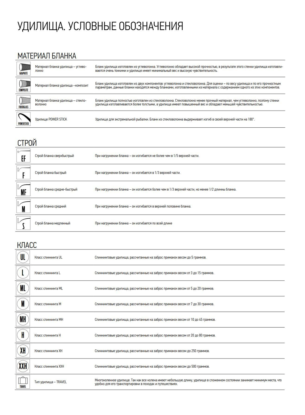 Спиннинг для рыбалки Salmo Diamond JIG 14