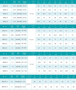 Горизонтальный многоступенчатый центробежный насос секционного типа серии BWJ, Shimge (двиг. IE3, до +68°C)