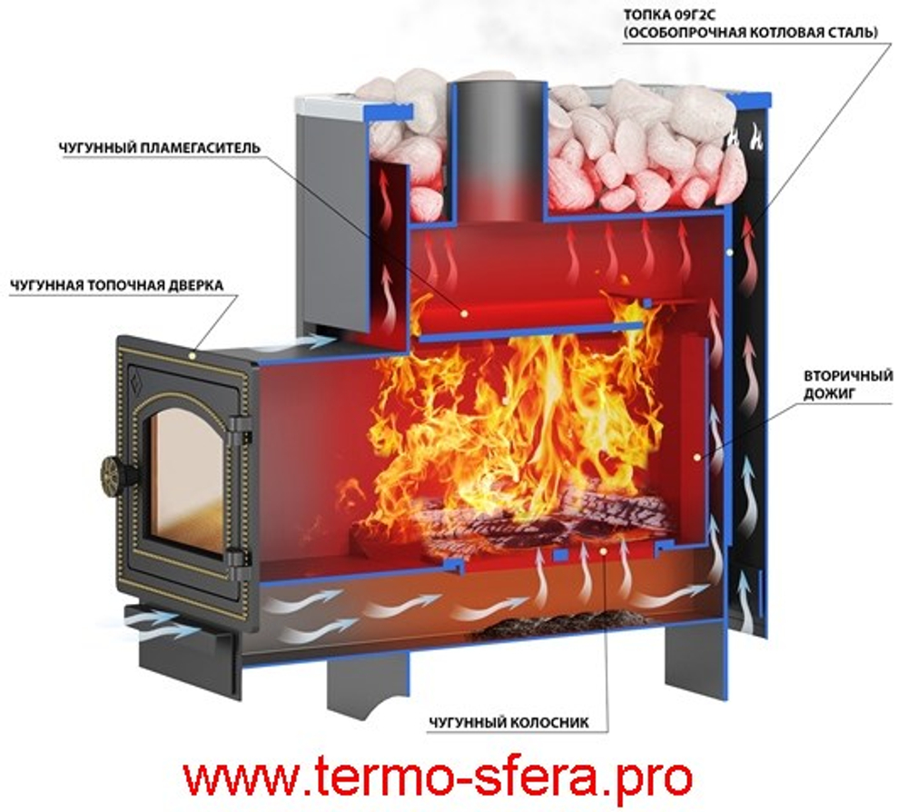 Печь ВЕЗУВИЙ Русичъ Антрацит 12 (ДТ-3С)