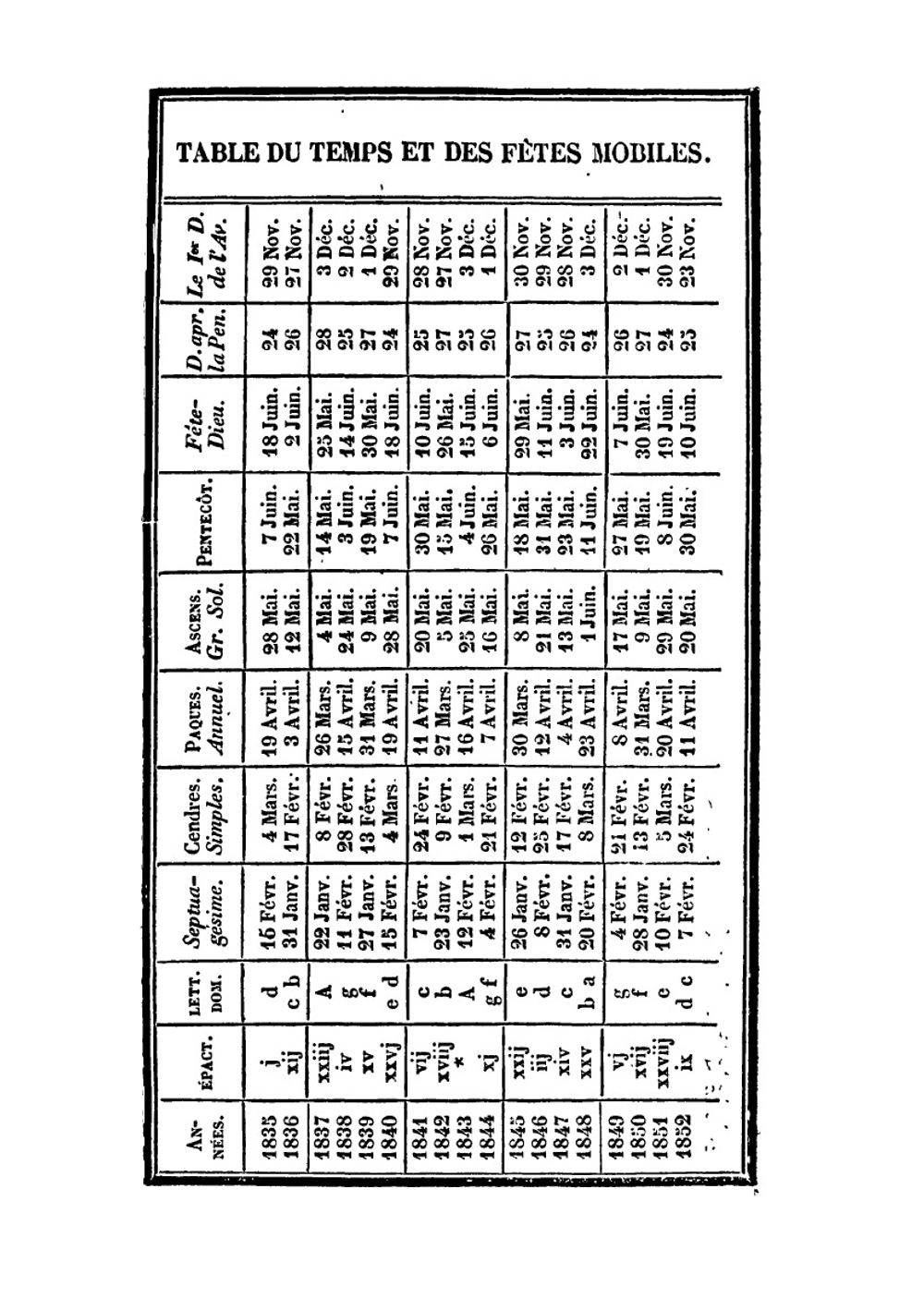 L'ange conducteur. dans la dévotion chrétienne microforme ré duite en pratique en faveur des âmes dévotes avec l'instruction des grandes indulgences dont jouissent les personnes associées dans la Confré rie de l'ange gardien | J. Coret