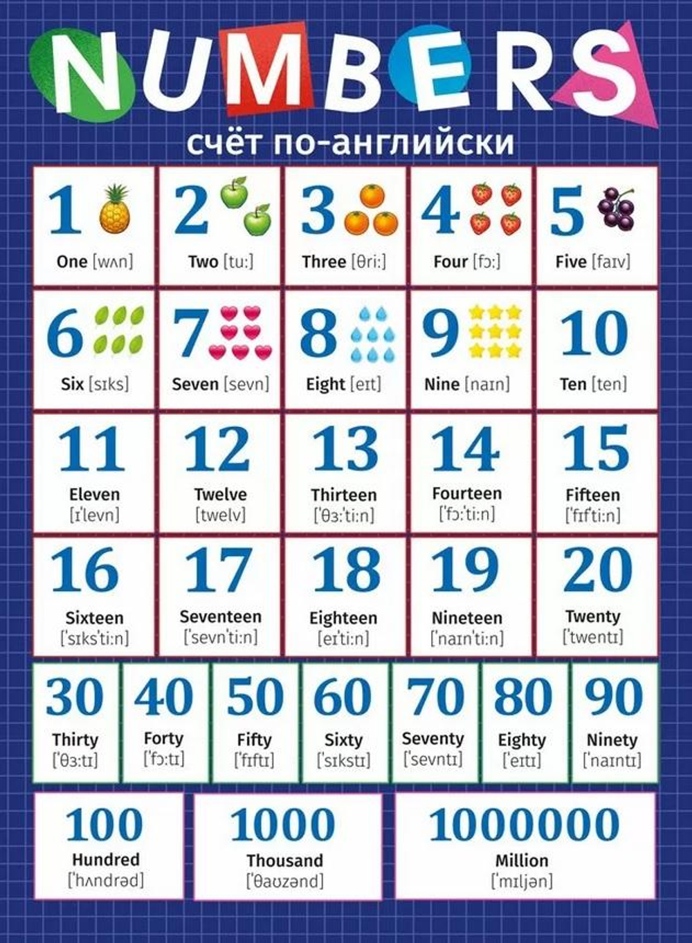 Плакат счет по-английски "NUMBERS" (Мир поздравлений)