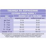 Сухой корм для взрослых кошек с белой рыбой и индейкой Cat Anti-Hairball BRIT CARE 0,4кг