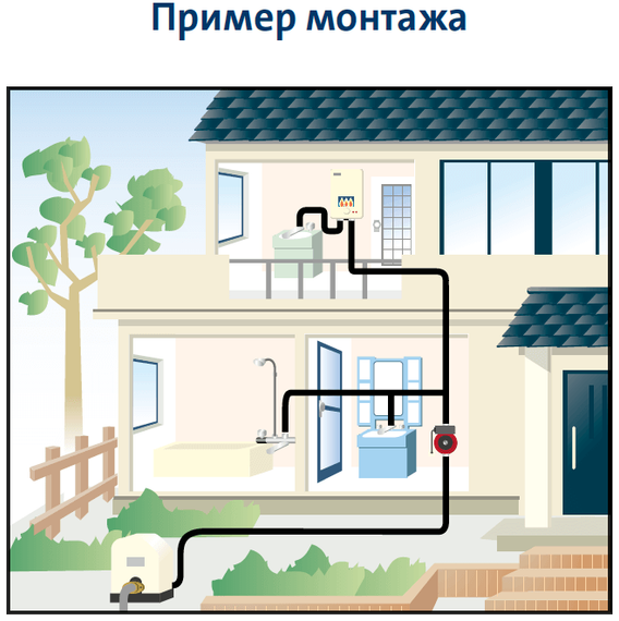 Повысительный насос Grundfos UPA 15-90 N