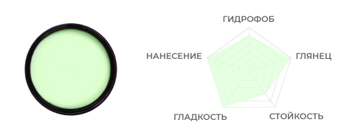 Воск карнауба ALIEN BLOOD T1 +SiO2 50мл Show Car Wax (стекло)