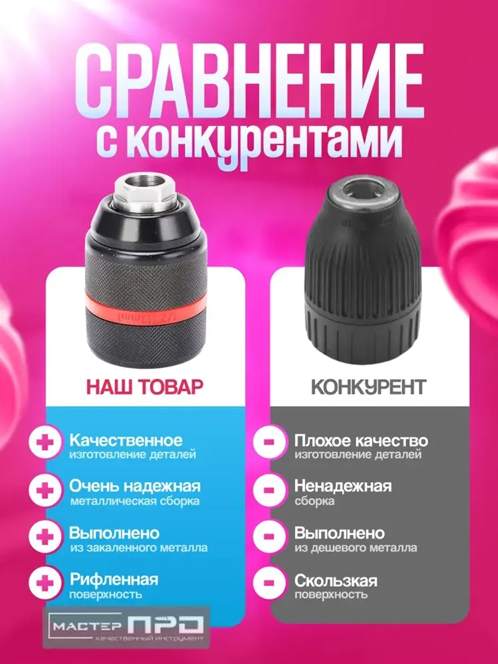 Патрон ударный быстрозажимной 13 мм, 1/2 М2 набор 2
