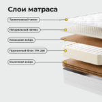 Матрас Шартис